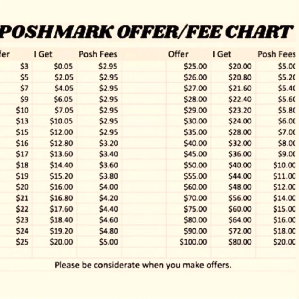 Fee chart - Picture 1 of 1